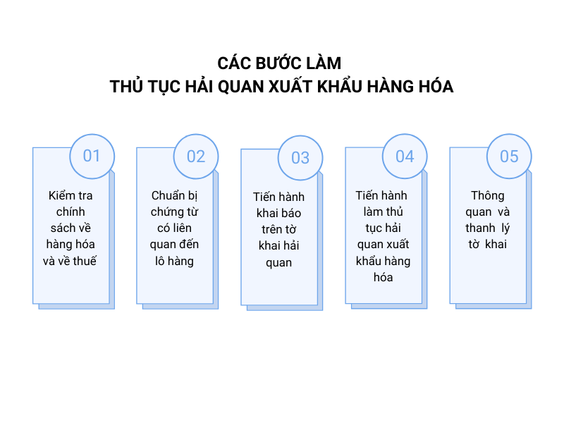 cac-buoc-lam-thu-tuc-hai-quan-xuat-khau-hang-hoa