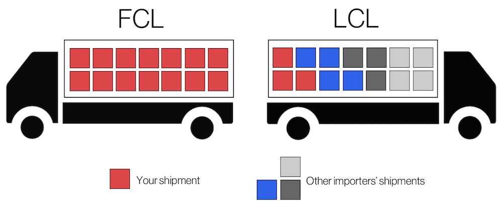 Hàng FCL & hàng LCL có tính chất khác nhau