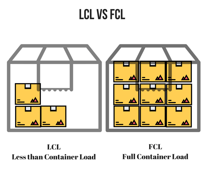 khac-biet-ve-vai-tro-cua-cac-ben-trong-van-chuyen-fcl-va-lcl