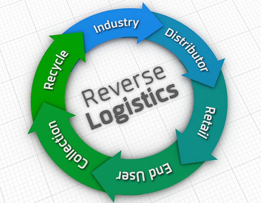 Logistics ngược là gì? Những thông tin cần biết về logistics ngược